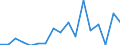 Regierungsbezirke / Statistische Regionen: Freiburg, Regierungsbezirk / Reg. Verbleib der überwachungsbedürftigen Abfälle: in anderen Bundesländern / Wertmerkmal: Abgegebene Abfallmenge an Entsorger