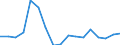 Regierungsbezirke / Statistische Regionen: Oberpfalz, Regierungsbezirk / Reg. Verbleib der überwachungsbedürftigen Abfälle: im eigenen Bundesland / Wertmerkmal: Abgegebene Abfallmenge an Entsorger