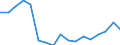 Regierungsbezirke / Statistische Regionen: Oberpfalz, Regierungsbezirk / Reg. Verbleib der überwachungsbedürftigen Abfälle: in anderen Bundesländern / Wertmerkmal: Abgegebene Abfallmenge an Entsorger