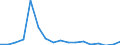 Regierungsbezirke / Statistische Regionen: Oberfranken, Regierungsbezirk / Reg. Verbleib der überwachungsbedürftigen Abfälle: im eigenen Bundesland / Wertmerkmal: Abgegebene Abfallmenge an Entsorger