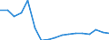 Regierungsbezirke / Statistische Regionen: Mittelfranken, Regierungsbezirk / Reg. Verbleib der überwachungsbedürftigen Abfälle: in anderen Bundesländern / Wertmerkmal: Abgegebene Abfallmenge an Entsorger