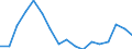 Regierungsbezirke / Statistische Regionen: Unterfranken, Regierungsbezirk / Reg. Verbleib der überwachungsbedürftigen Abfälle: im eigenen Bundesland / Wertmerkmal: Abgegebene Abfallmenge an Entsorger