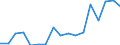 Regierungsbezirke / Statistische Regionen: Berlin / Reg. Verbleib der überwachungsbedürftigen Abfälle: im eigenen Bundesland / Wertmerkmal: Abgegebene Abfallmenge an Entsorger