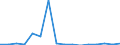 Exports 32201200 Other string musical instruments                                                                                                                                                                /in 1000 Euro /Rep.Cnt: Luxembourg