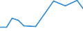 Exports 32201370 Other wind instruments                                                                                                                                                                          /in 1000 Euro /Rep.Cnt: Luxembourg