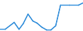 Exports 32201370 Other wind instruments                                                                                                                                                                             /in 1000 p/st /Rep.Cnt: Finland