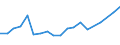 Exports 32201370 Other wind instruments                                                                                                                                                                             /in 1000 Euro /Rep.Cnt: Austria