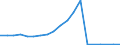 Exports 32201400 Musical or keyboard instruments, the sound of which is produced, or must be amplified, electrically                                                                                                /in 1000 p/st /Rep.Cnt: Germany