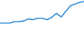 Exports 32201400 Musical or keyboard instruments, the sound of which is produced, or must be amplified, electrically                                                                                                /in 1000 Euro /Rep.Cnt: Germany