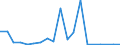 Exporte 32201400 Musikinstrumente, bei denen der Ton elektrisch erzeugt wird oder elektrisch verstärkt werden muss                                                                                           /in 1000 p/st /Meldeland: Griechenland