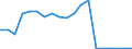 Exports 32201400 Musical or keyboard instruments, the sound of which is produced, or must be amplified, electrically                                                                                                /in 1000 p/st /Rep.Cnt: Belgium