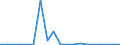 Exports 32201400 Musical or keyboard instruments, the sound of which is produced, or must be amplified, electrically                                                                                             /in 1000 p/st /Rep.Cnt: Luxembourg