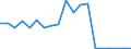 Exporte 32201400 Musikinstrumente, bei denen der Ton elektrisch erzeugt wird oder elektrisch verstärkt werden muss                                                                                               /in 1000 p/st /Meldeland: Schweden