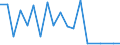 Exports 32201400 Musical or keyboard instruments, the sound of which is produced, or must be amplified, electrically                                                                                                /in 1000 p/st /Rep.Cnt: Finland