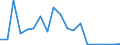 Exports 32201400 Musical or keyboard instruments, the sound of which is produced, or must be amplified, electrically                                                                                                /in 1000 p/st /Rep.Cnt: Austria