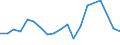 Exports 32201400 Musical or keyboard instruments, the sound of which is produced, or must be amplified, electrically                                                                                                /in 1000 Euro /Rep.Cnt: Austria