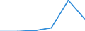 Importe 32201400 Musikinstrumente, bei denen der Ton elektrisch erzeugt wird oder elektrisch verstärkt werden muss                                                                                               /in 1000 p/st /Meldeland: Lettland