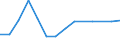 Exports 32201400 Musical or keyboard instruments, the sound of which is produced, or must be amplified, electrically                                                                                              /in 1000 p/st /Rep.Cnt: Lithuania