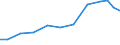 Imports 32202000 Parts and accessories of musical instruments                                                                                                                                                        /in 1000 Euro /Rep.Cnt: Greece