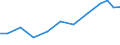 Exports 32202000 Parts and accessories of musical instruments                                                                                                                                                       /in 1000 Euro /Rep.Cnt: Austria