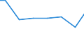 Kreise und kreisfreie Städte: Braunschweig, Kreisfreie Stadt / Wasserart: Grundwasser / Wertmerkmal: Wassergewinnung