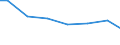 Kreise und kreisfreie Städte: Goslar, Landkreis / Wasserart: Grundwasser / Wertmerkmal: Wassergewinnung