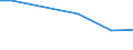 Kreise und kreisfreie Städte: Goslar, Landkreis / Wasserart: Uferfiltrat, angereichertes Grundwasser / Wertmerkmal: Wassergewinnung