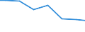 Kreise und kreisfreie Städte: Helmstedt, Landkreis / Wasserart: Grundwasser / Wertmerkmal: Wassergewinnung