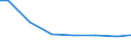 Kreise und kreisfreie Städte: Helmstedt, Landkreis / Wasserart: Quellwasser / Wertmerkmal: Wassergewinnung