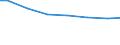 Kreise und kreisfreie Städte: Northeim, Landkreis / Wasserart: Quellwasser / Wertmerkmal: Wassergewinnung