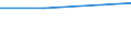 Kreise und kreisfreie Städte: Region Hannover, Landkreis / Wasserart: angereichertes Grundwasser / Wertmerkmal: Wassergewinnung