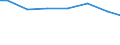 Kreise und kreisfreie Städte: Region Hannover, Landkreis / Wasserart: Quellwasser / Wertmerkmal: Wassergewinnung