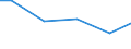 Kreise und kreisfreie Städte: Region Hannover, Landkreis / Wasserart: Uferfiltrat, angereichertes Grundwasser / Wertmerkmal: Wassergewinnung