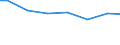 Kreise und kreisfreie Städte: Hameln-Pyrmont, Landkreis / Wasserart: Quellwasser / Wertmerkmal: Wassergewinnung