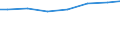 Kreise und kreisfreie Städte: Emsland, Landkreis / Wasserart: Grundwasser / Wertmerkmal: Wassergewinnung