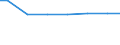 Kreise und kreisfreie Städte: Vechta, Landkreis / Wasserart: Grundwasser / Wertmerkmal: Wassergewinnung