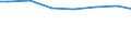 Kreise und kreisfreie Städte: Dithmarschen, Landkreis / Letztverbraucher von Wasser: sonstige Abnehmer / Wertmerkmal: Wasserabgabe an Letztverbraucher