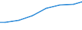 Kreise und kreisfreie Städte: Nordfriesland, Landkreis / Letztverbraucher von Wasser: sonstige Abnehmer / Wertmerkmal: Wasserabgabe an Letztverbraucher