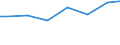 Kreise und kreisfreie Städte: Ostholstein, Landkreis / Letztverbraucher von Wasser: sonstige Abnehmer / Wertmerkmal: Wasserabgabe an Letztverbraucher