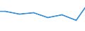 Kreise und kreisfreie Städte: Pinneberg, Landkreis / Letztverbraucher von Wasser: sonstige Abnehmer / Wertmerkmal: Wasserabgabe an Letztverbraucher