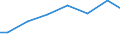 Kreise und kreisfreie Städte: Rendsburg-Eckernförde, Landkreis / Letztverbraucher von Wasser: sonstige Abnehmer / Wertmerkmal: Wasserabgabe an Letztverbraucher