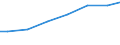 Kreise und kreisfreie Städte: Schleswig-Flensburg, Landkreis / Letztverbraucher von Wasser: sonstige Abnehmer / Wertmerkmal: Wasserabgabe an Letztverbraucher