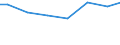 Kreise und kreisfreie Städte: Segeberg, Landkreis / Letztverbraucher von Wasser: sonstige Abnehmer / Wertmerkmal: Wasserabgabe an Letztverbraucher