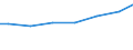 Kreise und kreisfreie Städte: Steinburg, Landkreis / Letztverbraucher von Wasser: sonstige Abnehmer / Wertmerkmal: Wasserabgabe an Letztverbraucher