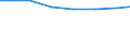 Kreise und kreisfreie Städte: Hamburg / Letztverbraucher von Wasser: Haushalte und Kleingewerbe / Wertmerkmal: Wasserabgabe an Letztverbraucher