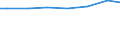 Kreise und kreisfreie Städte: Wolfsburg, Kreisfreie Stadt / Letztverbraucher von Wasser: Haushalte und Kleingewerbe / Wertmerkmal: Wasserabgabe an Letztverbraucher