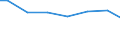 Kreise und kreisfreie Städte: Northeim, Landkreis / Letztverbraucher von Wasser: sonstige Abnehmer / Wertmerkmal: Wasserabgabe an Letztverbraucher