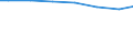 Kreise und kreisfreie Städte: Northeim, Landkreis / Letztverbraucher von Wasser: Haushalte und Kleingewerbe / Wertmerkmal: Wasserabgabe an Letztverbraucher