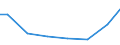 Kreise und kreisfreie Städte: Peine, Landkreis / Letztverbraucher von Wasser: sonstige Abnehmer / Wertmerkmal: Wasserabgabe an Letztverbraucher