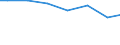 Kreise und kreisfreie Städte: Region Hannover, Landkreis / Letztverbraucher von Wasser: sonstige Abnehmer / Wertmerkmal: Wasserabgabe an Letztverbraucher